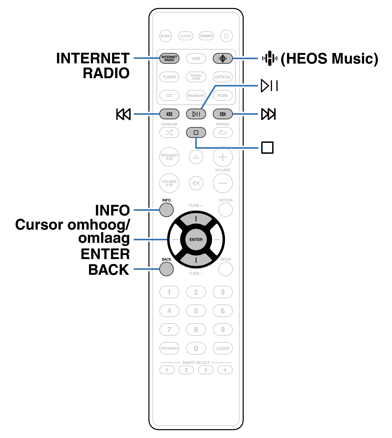 Ope Internet Radio RC016CR